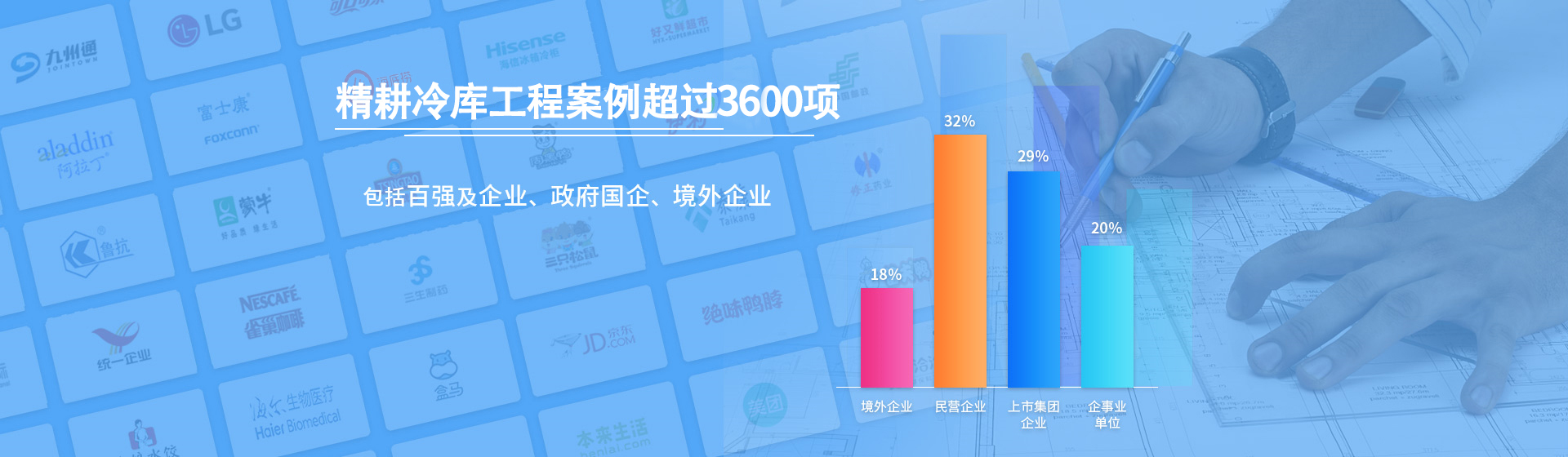 浩爽制冷深耕冷鏈行業(yè)十六載，服務(wù)冷鏈項(xiàng)目超過(guò)3500+,定期分享冷鏈相關(guān)咨詢